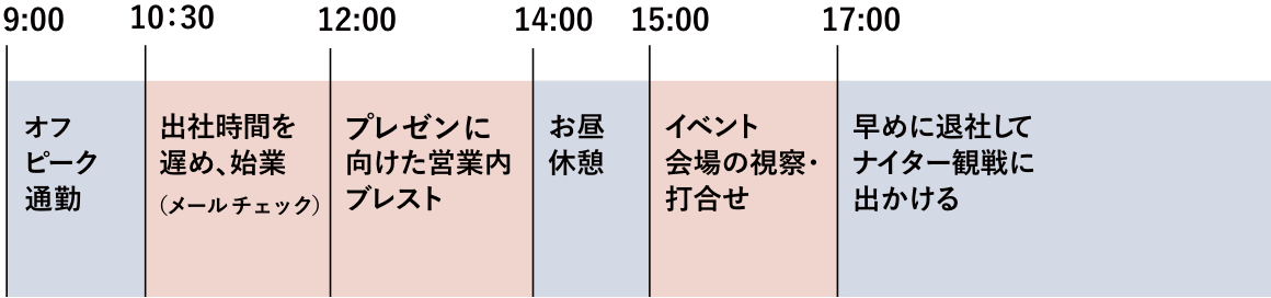 営業担当のとある１日スケジュール 2日目 実働 / 5時間30分